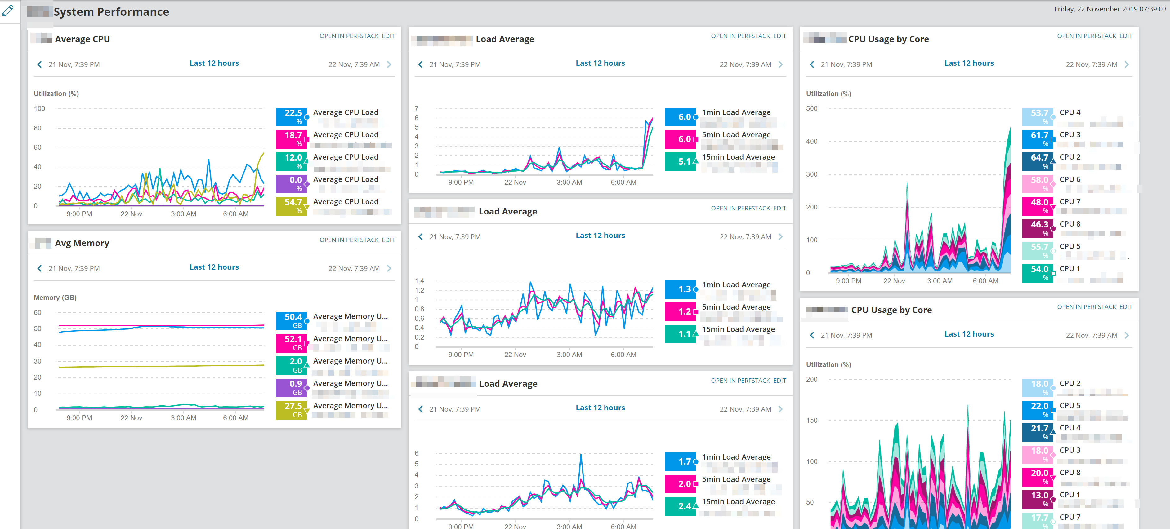 perfstack dashboard example.png